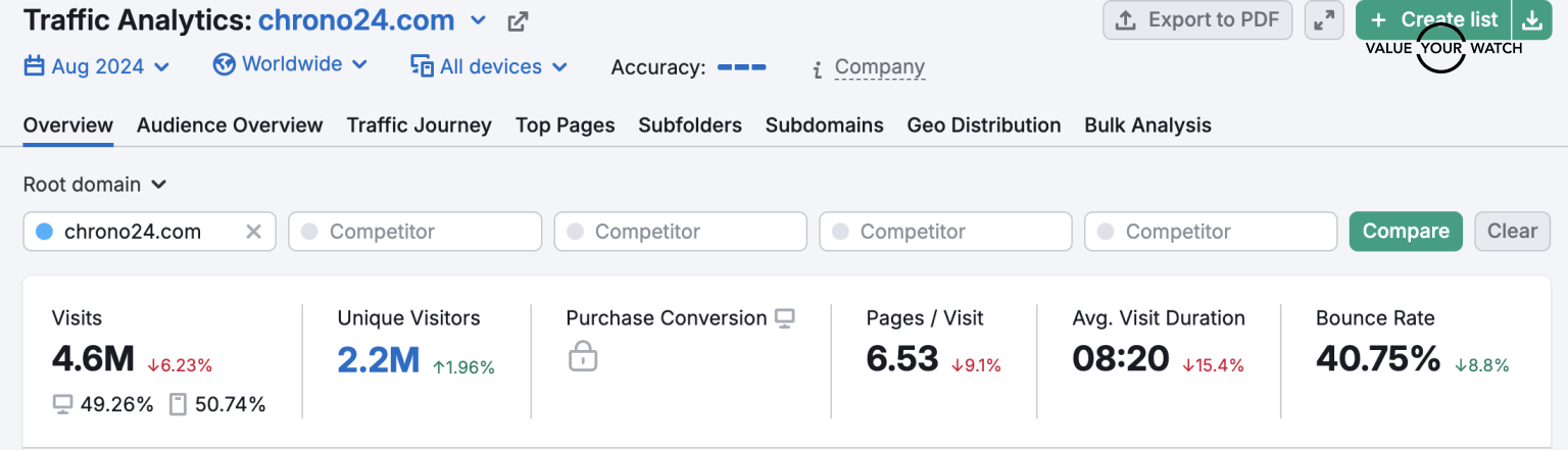 CHRONO24 ESCROW REVIEW visual data 6