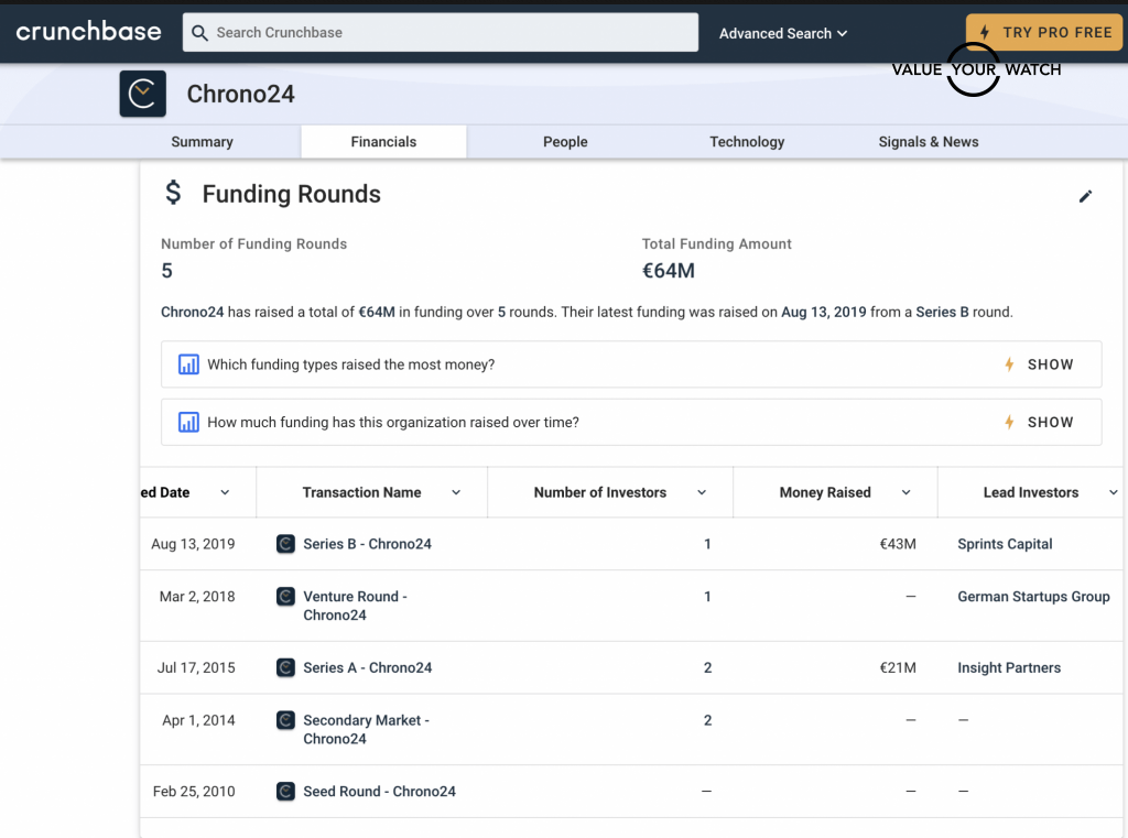 Sankyo Seiko - Crunchbase Company Profile & Funding