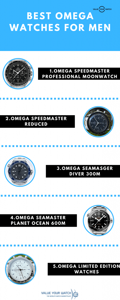 Best Omega Watches For Men Value Your Watch