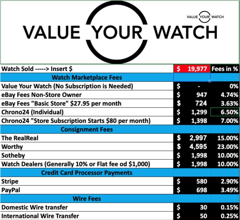 Value Your Watch Fees