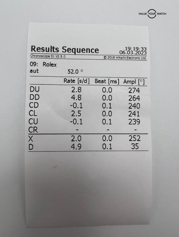 2005 Rolex Explorer II 16570 Polar White Men's 40mm Watch - Image 16