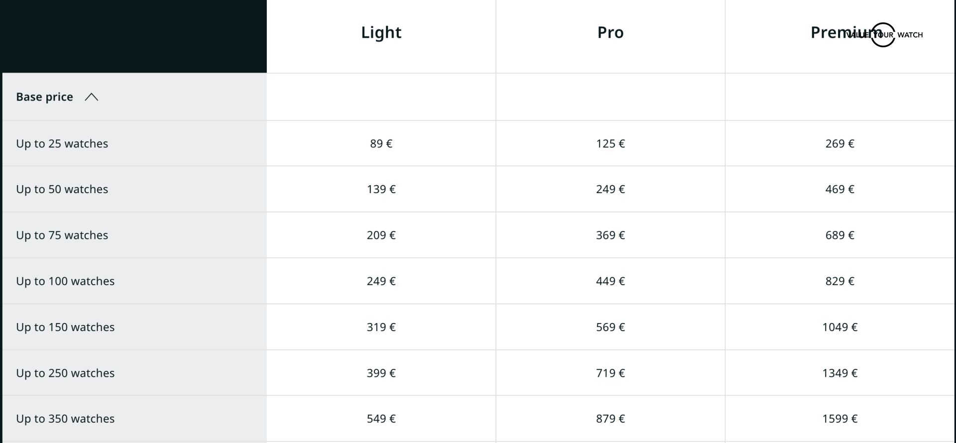 Chrono24 fees chart