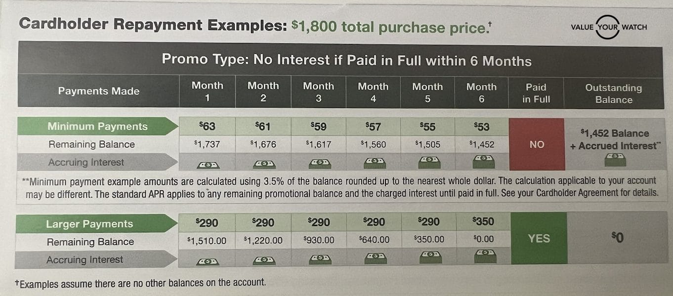 Cardholder repayment example