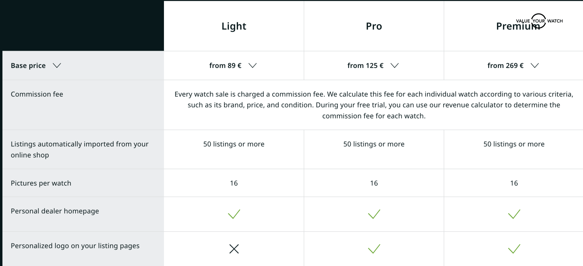 chrono24 fee